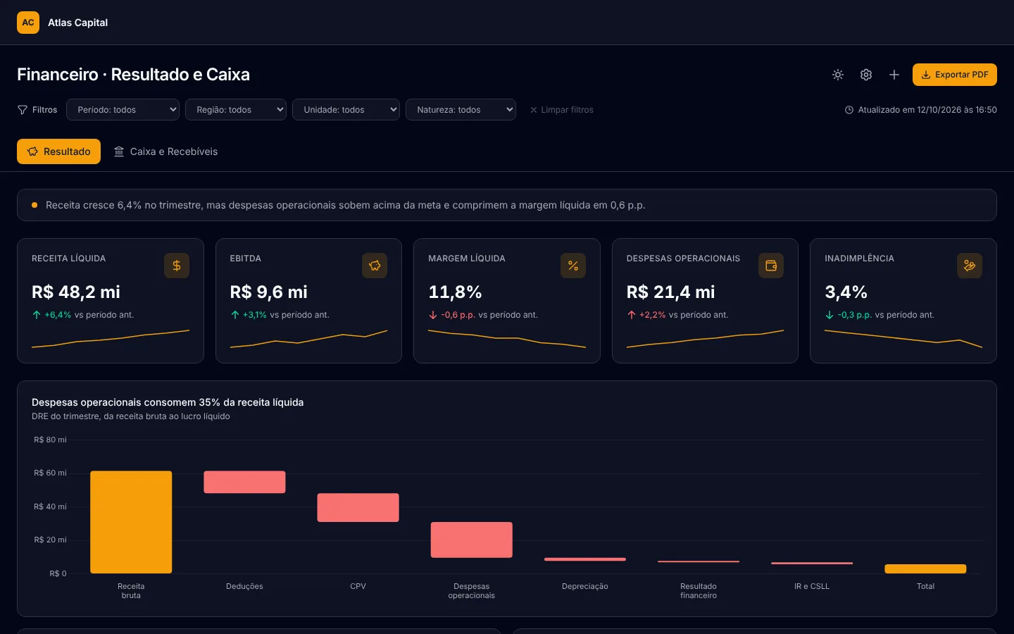 Protótipo de dashboard de financeiro: dre em cascata, ebitda e caixa