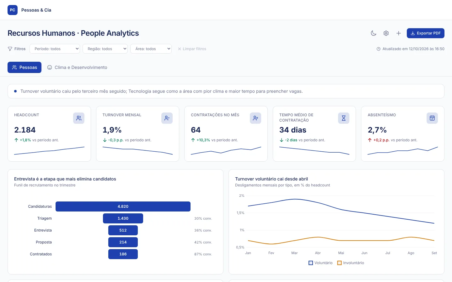 Protótipo de dashboard de recursos humanos: headcount, turnover e clima